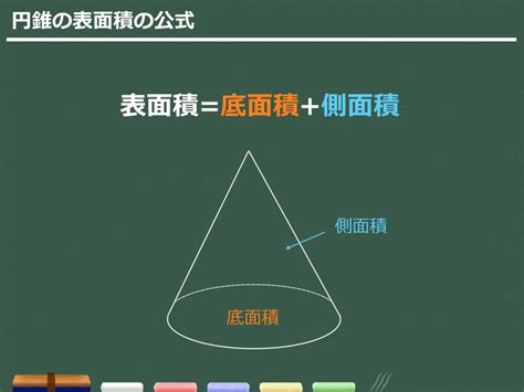 低面積|円錐の側面積、底面積、表面積の求め方